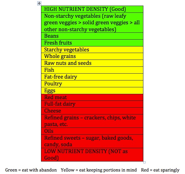 nutrient-and-caloric-density-cracking-the-nutrition-code-for-good-what-we-eat-nyc